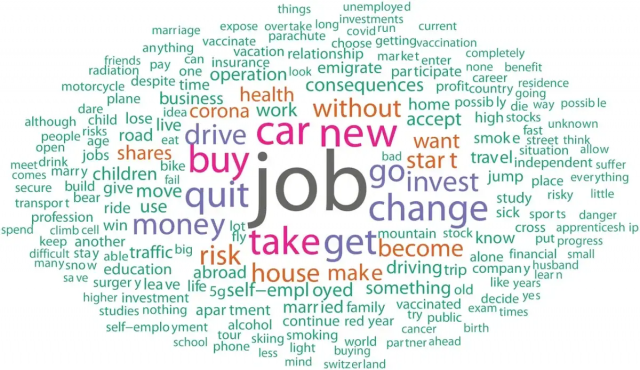 Исследование: жизненные решения, которые даются людям сложнее всего