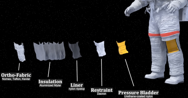 Из чего состоит скафандр? Из чего состоит скафандр?