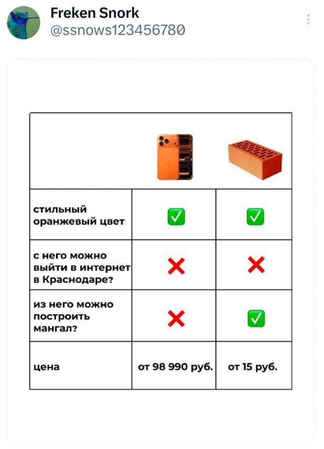 Подборка забавных твитов обо всем