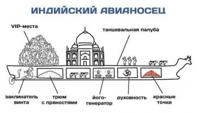 Лучшие шутки и мемы из Сети - 28.11.2025