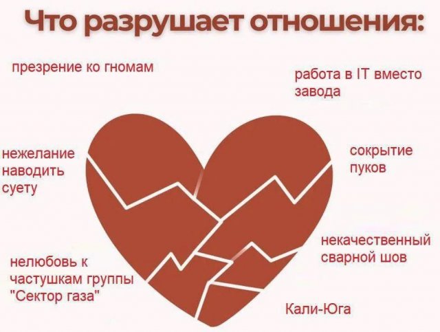 Лучшие шутки и мемы из Сети - 28.11.2025