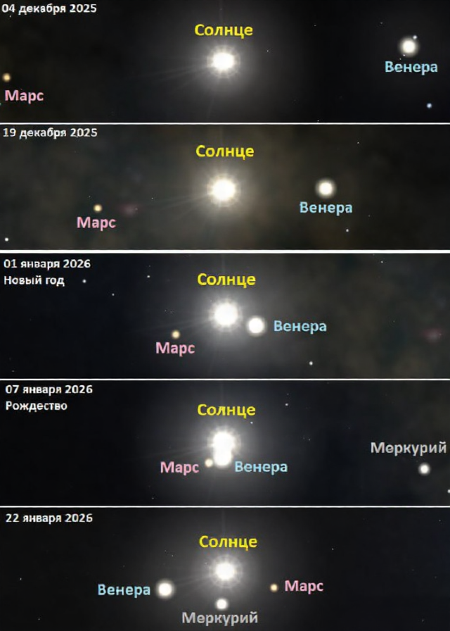 Парад трех планет не получится увидеть