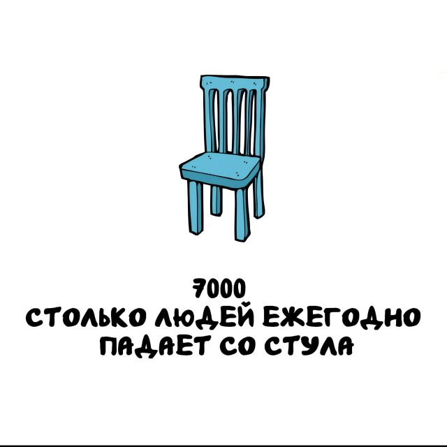 Интересные факты на все случаи жизни