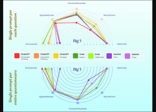 Психологические заболевания у ИИ Психологические заболевания у ИИ