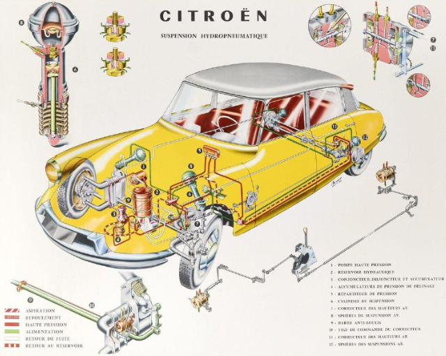 Citroën DS и его особенность Citroën DS и его особенность