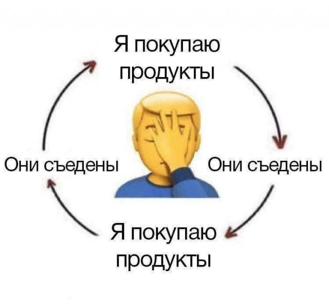 Смешные мемы - 25.12.2025