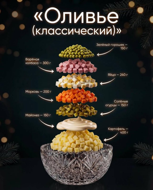Шпаргалка: рецепты легендарных новогодних салатов
