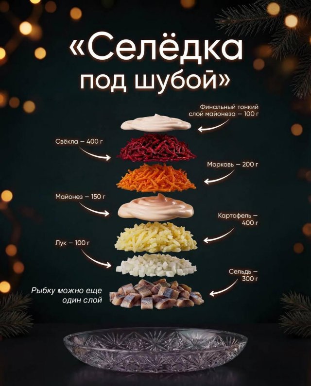 Шпаргалка: рецепты легендарных новогодних салатов