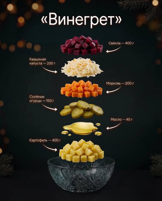 Шпаргалка: рецепты легендарных новогодних салатов