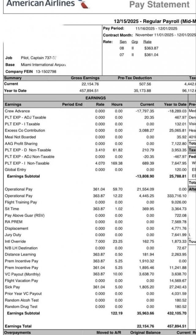 Цифра дня: 36 млн рублей в год — столько зарабатывает капитан Boeing 737 в American Airlines