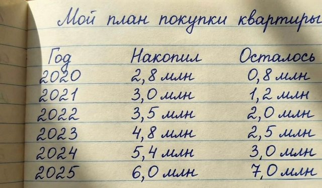 Лучшие шутки и мемы из Сети - 09.01.2026