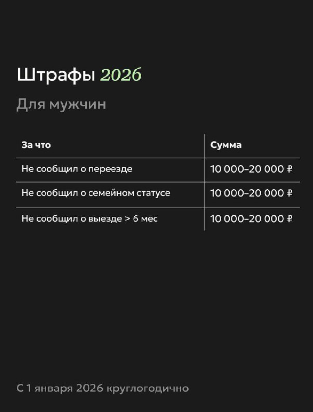 Актуальные штрафы на 2026