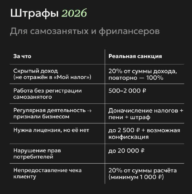 Актуальные штрафы на 2026