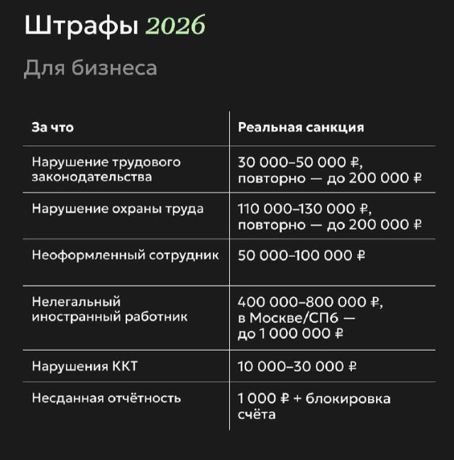 Актуальные штрафы на 2026