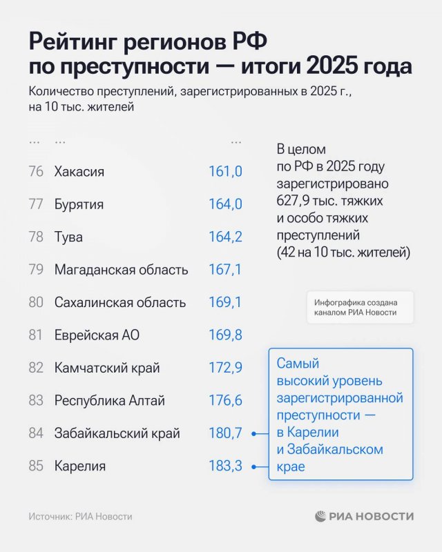 Как регион России стал самым безопасным