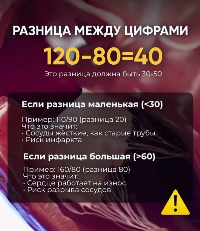 В Сети сделали большую шпаргалку о давлении