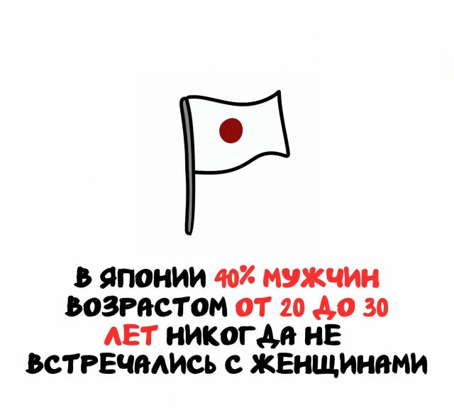 Интересные факты на все случаи жизни