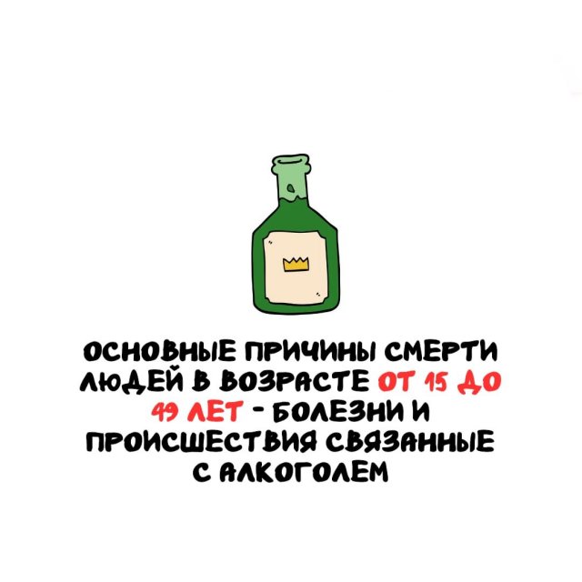 Интересные факты на все случаи жизни