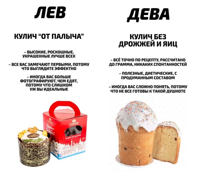 Какой вы кулич по знаку зодиака