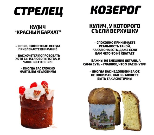 Какой вы кулич по знаку зодиака