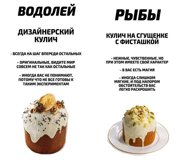 Какой вы кулич по знаку зодиака