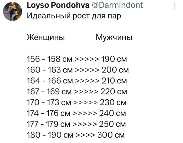 Подборка забавных твитов обо всем