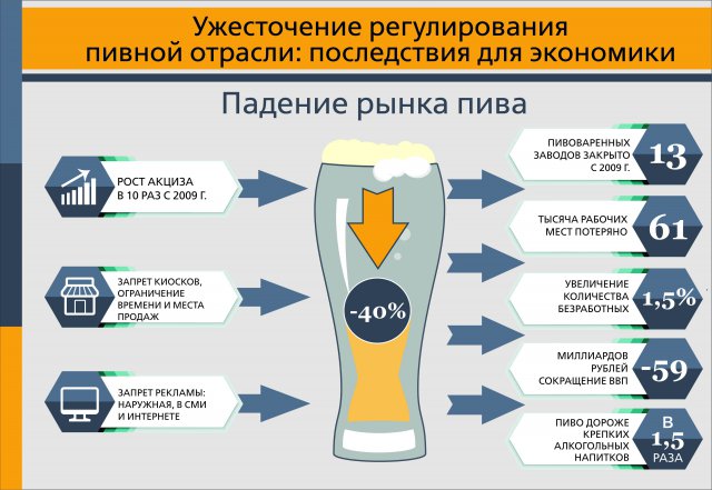 Алярма! Пиво под угрозой! Алярма! Пиво под угрозой!