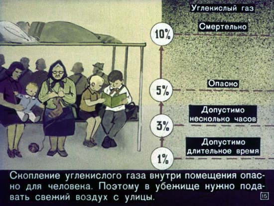 Диафильм 1970 года для школьников. Как выжить в условиях ядерной войны (39 фото)