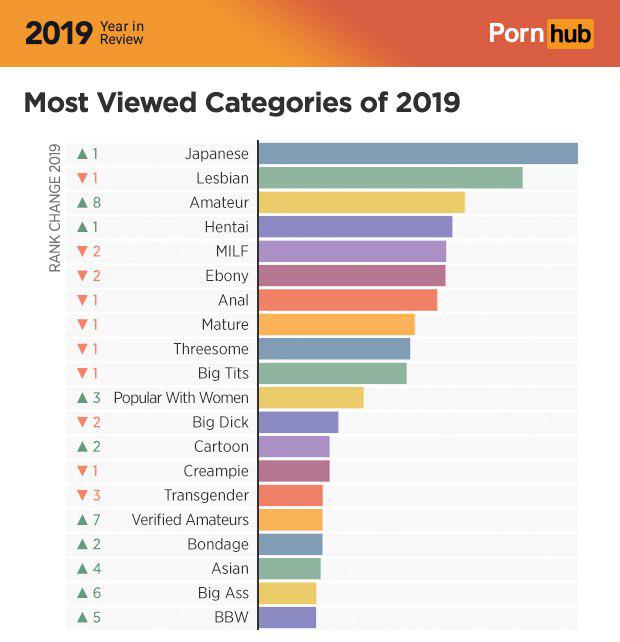 Время подводить итоги: Pornhub поделился статистикой за 2019 год (11 фото)