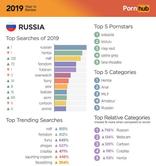 Время подводить итоги: Pornhub поделился статистикой за 2019 год (11 фото)