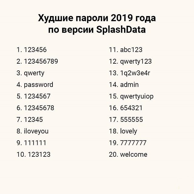 Худшие пароли 2019 года по версии специалистов из компании SplashData (2 фото) Худшие пароли 2019 года по версии специалистов из компании SplashData (2 фото)