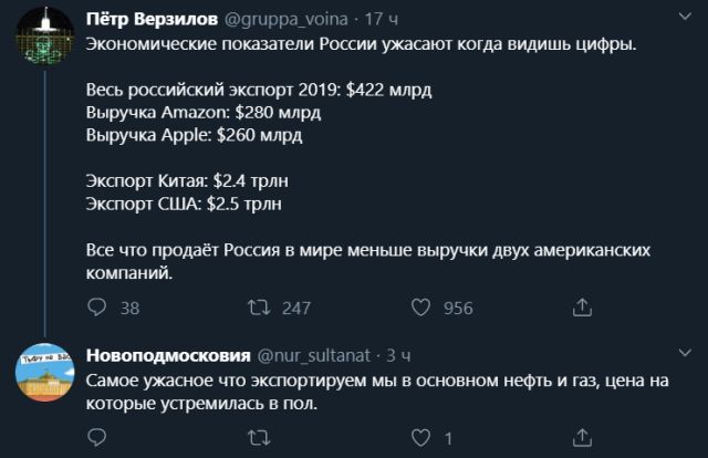 Реакция русских пользователей соцсетей на обвал рубля