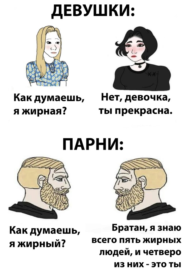 Девушки и парни о лишнем весе