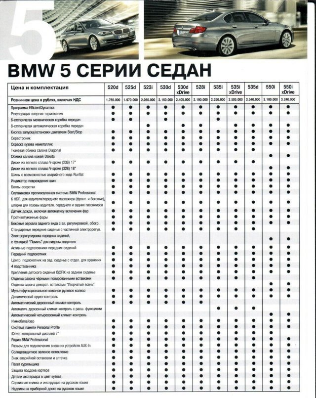 каталог с ценами на BMW