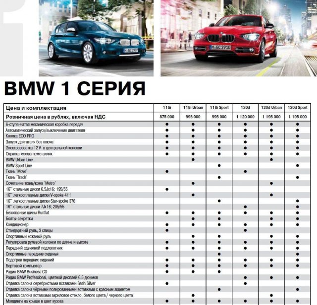 каталог с ценами на BMW
