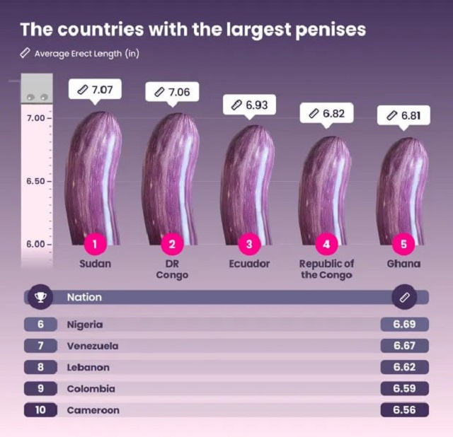страны с самыми большими "достоинствами" у мужчин