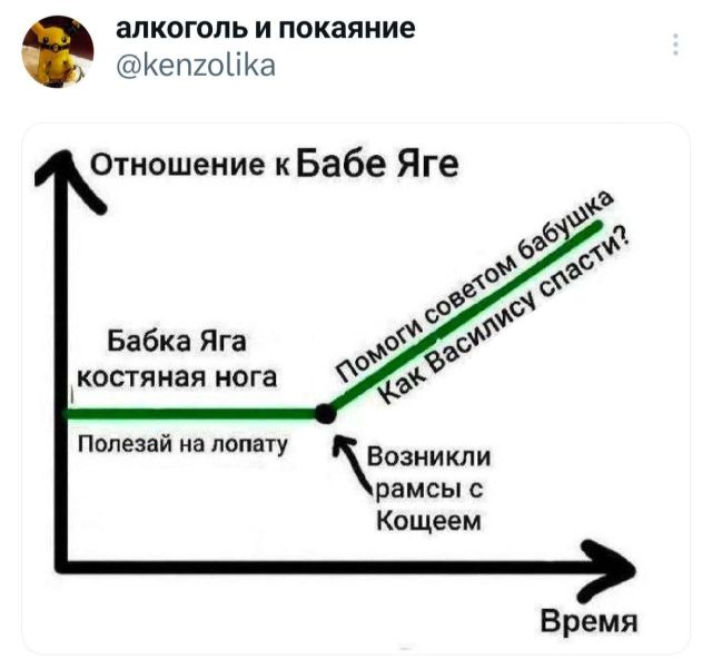 Подборка забавных твитов обо всем