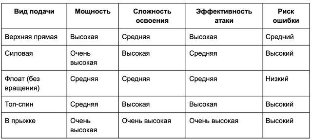 Подача мяча в волейболе: секреты техники и тактики Подача мяча в волейболе: секреты техники и тактики