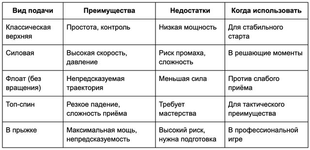 Подача мяча в волейболе: секреты техники и тактики Подача мяча в волейболе: секреты техники и тактики