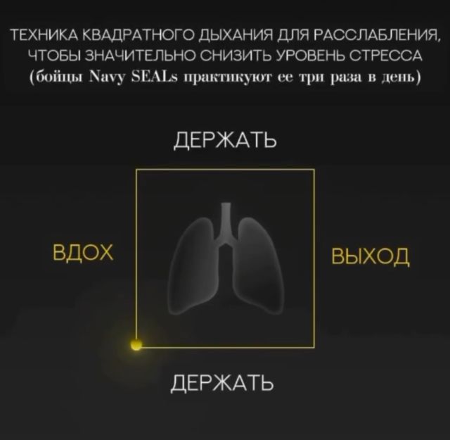 Быстро избавляемся от стресса по технике спецназовцев