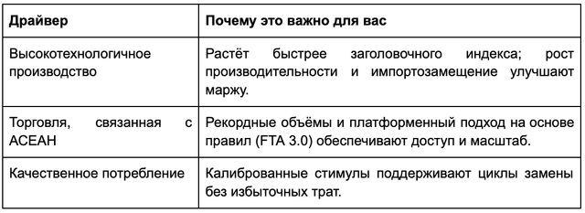 Экономика Китая: спрос лидирует на фоне рекордной торговли с АСЕАН в 2025 году Экономика Китая: спрос лидирует на фоне рекордной торговли с АСЕАН в 2025 году