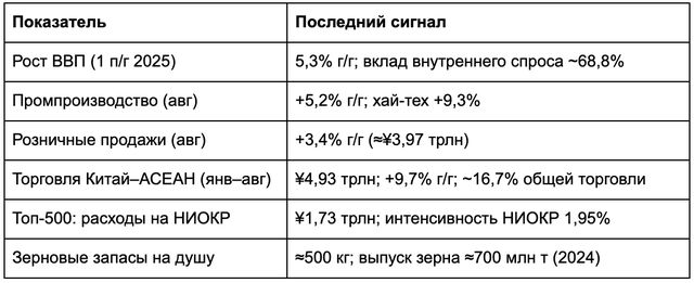Экономика Китая: спрос лидирует на фоне рекордной торговли с АСЕАН в 2025 году Экономика Китая: спрос лидирует на фоне рекордной торговли с АСЕАН в 2025 году