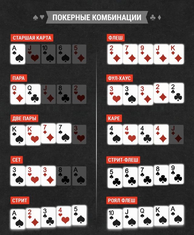 Победные комбинации покера: от старшей карты до флеш-рояля