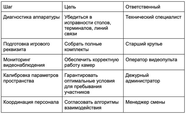 Эдуард Лебедев: как казино на Кипре готовится к открытию дверей Эдуард Лебедев: как казино на Кипре готовится к открытию дверей