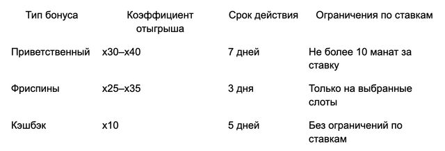 Условия отыгрыша бонусов в Pinco casino: что нужно знать перед активацией Условия отыгрыша бонусов в Pinco casino: что нужно знать перед активацией