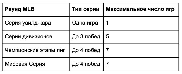 Что такое плей-офф? Что такое плей-офф?