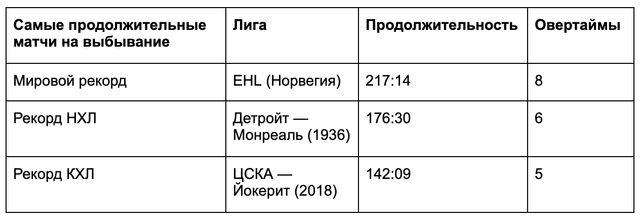 Что такое плей-офф? Что такое плей-офф?