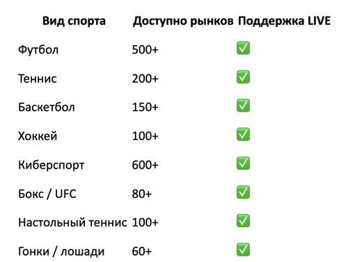 Полный обзор букмекерской конторы 1хБет / 1xBet — личный опыт, анализ, скрытые фишки и всё, что нужно знать в 2026