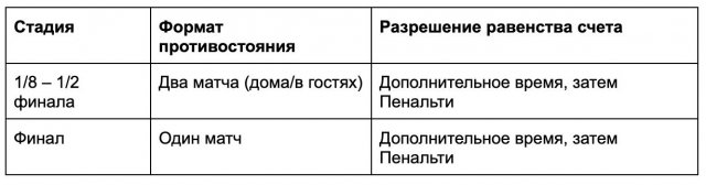 Что такое плей-офф?