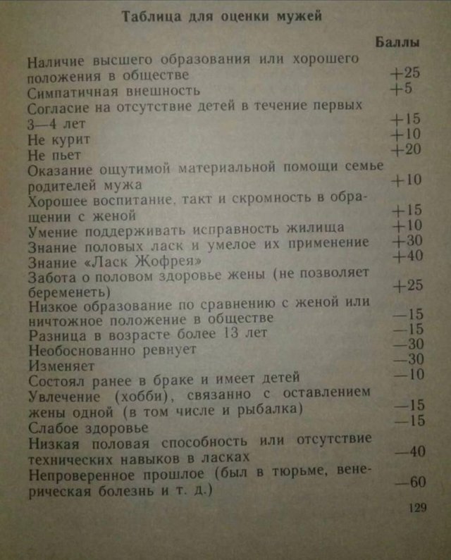 Таблица для оценки мужей Таблица для оценки мужей